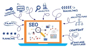 Seo Company In USA