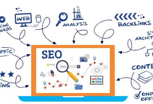 Seo Company In USA
